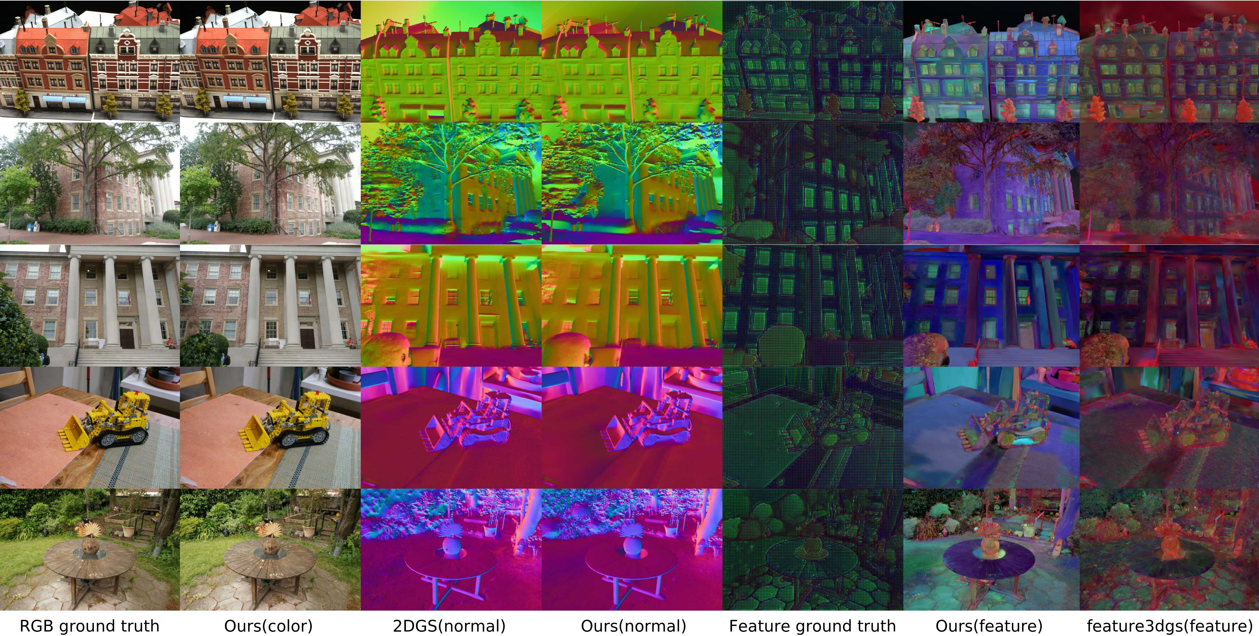 Output Visualization